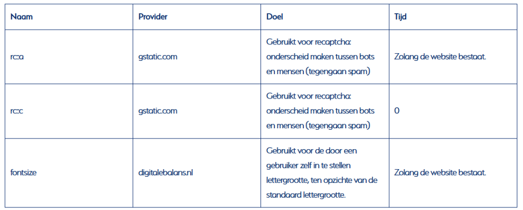 Cookieverklaring tabel van noodzakelijke cookies